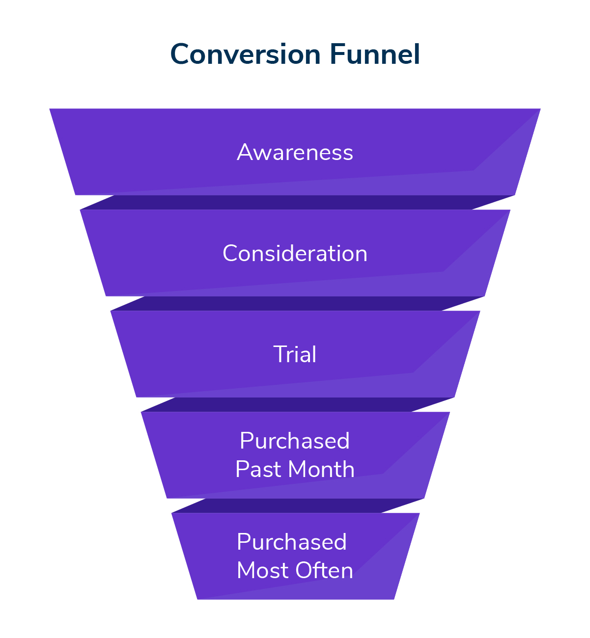 Agile Brand Health Tracking: How to Be a Champion in a Changing Marketplace